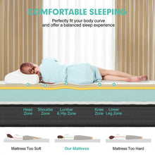 Load image into Gallery viewer, 8-Inch Memory Foam Mattress with Ventilation