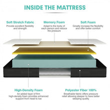Load image into Gallery viewer, 8-Inch Memory Foam Mattress with Ventilation